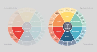 Schaubild des Coaching Center Berlin (systemische-coaching-ausbildung-berlin)